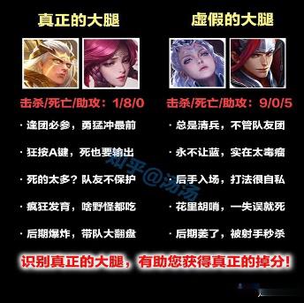 虚假的大腿真正的大腿击杀/死亡/助攻：1/8/0击杀/死亡/助攻：9/0/5团必参，勇猛冲最前·总是清兵，不管队友团狂按A键，死也要输出·永不让蓝，实在太毒瘤ar@，后手入场，打法很自私死的太多？队友不保护疯狂发育，啥野怪都吃·花里胡哨，一失误就死后期爆炸，带队大翻盘·后期萎了，被射手秒杀识别真正的大腿，有助您获得真正的掉分！